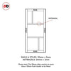 Eco-urban rails & stiles sizes explained